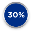 Macrogols account for 30% of laxative prescriptions icon